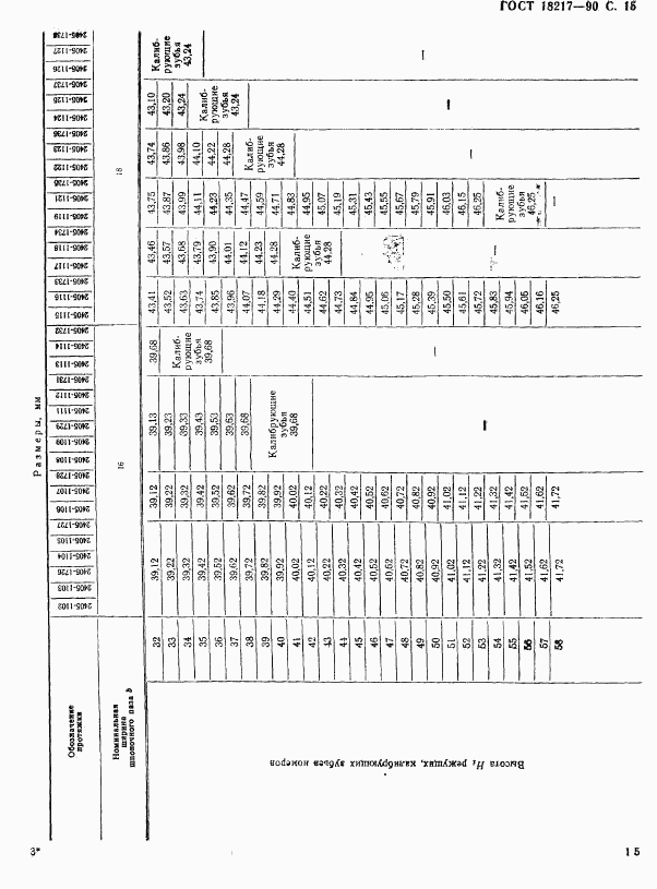 ГОСТ 18217-90, страница 16