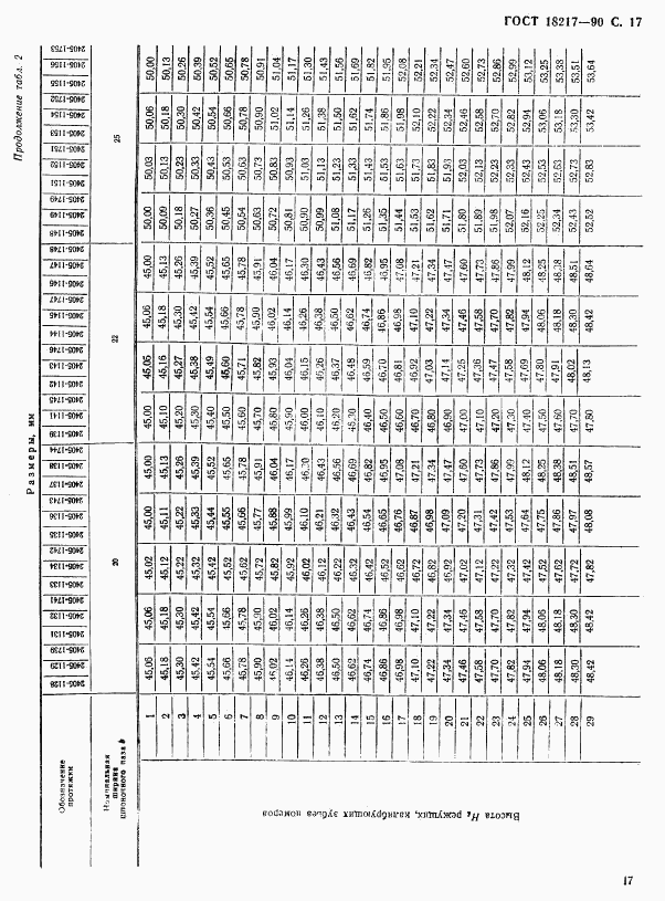 ГОСТ 18217-90, страница 18