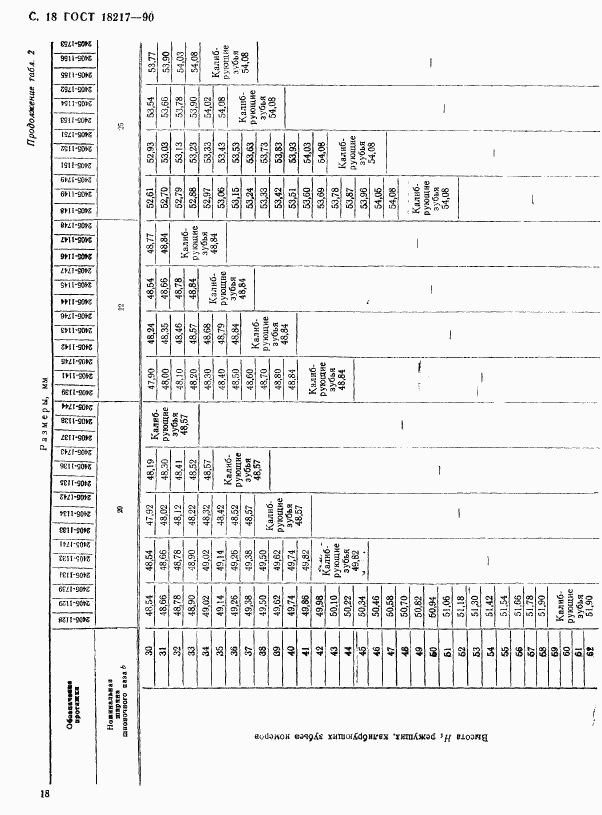 ГОСТ 18217-90, страница 19