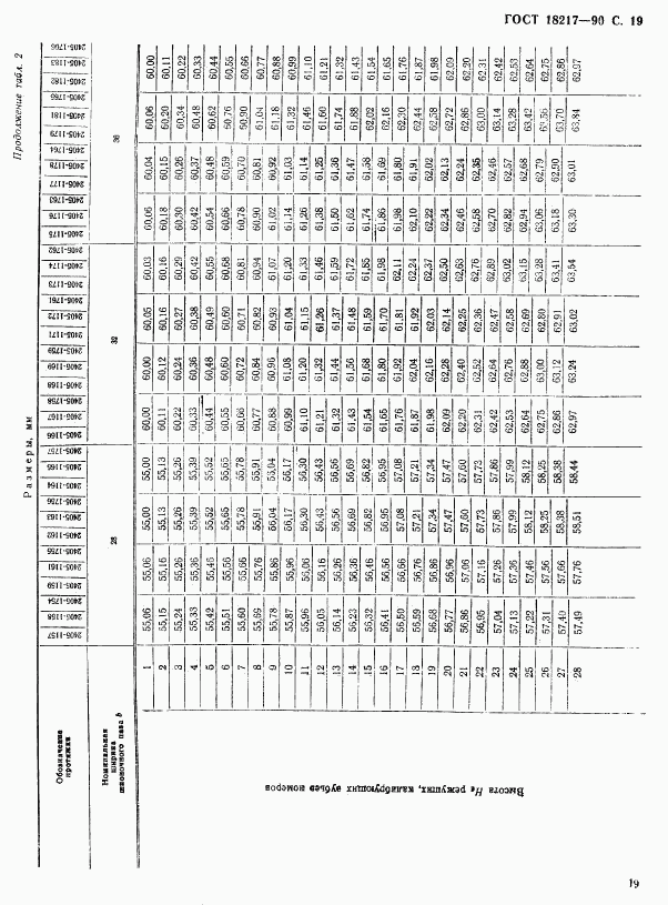 ГОСТ 18217-90, страница 20