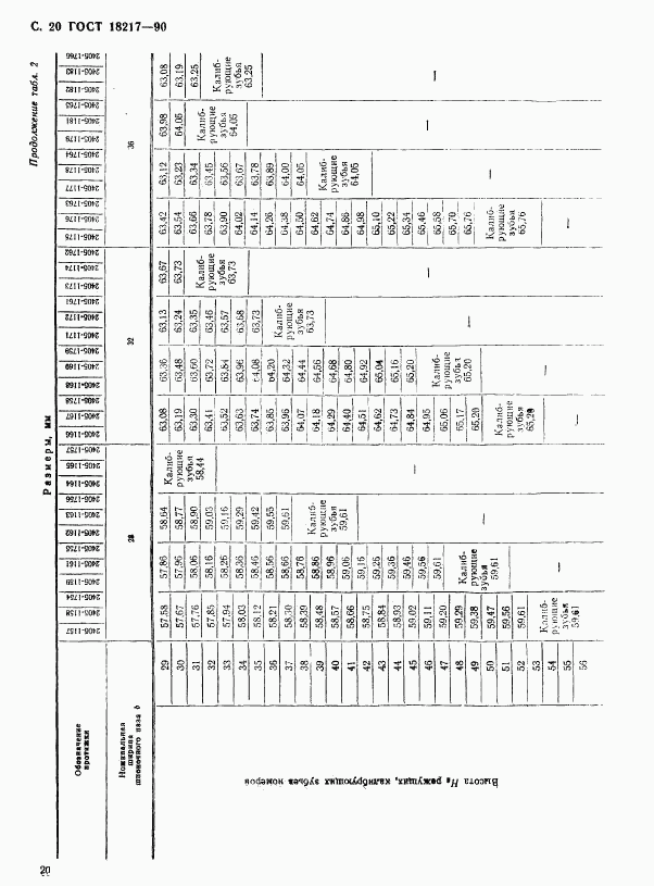 ГОСТ 18217-90, страница 21