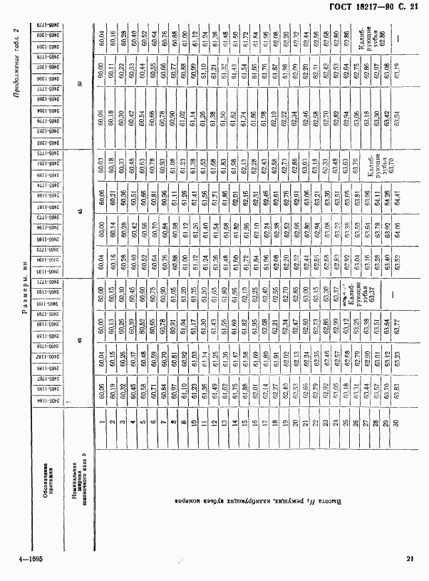 ГОСТ 18217-90, страница 22