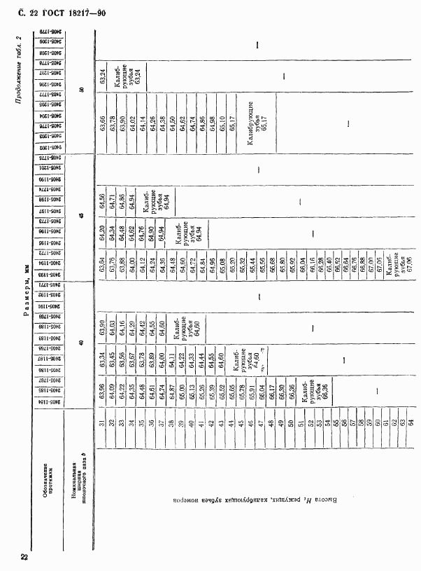 ГОСТ 18217-90, страница 23