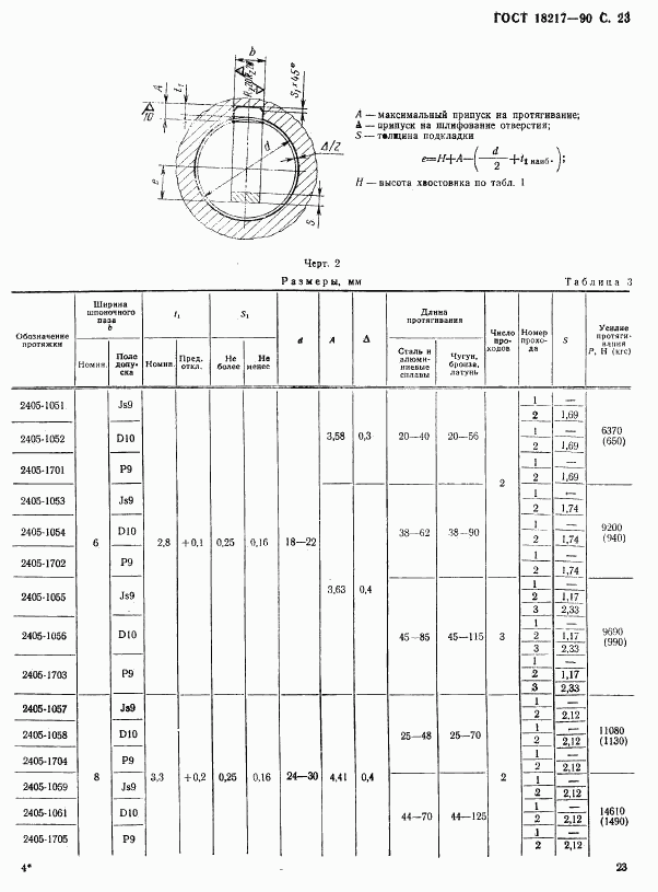 ГОСТ 18217-90, страница 24