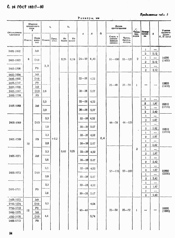 ГОСТ 18217-90, страница 25