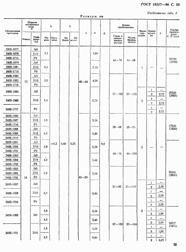 ГОСТ 18217-90, страница 26