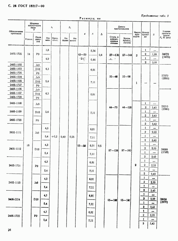 ГОСТ 18217-90, страница 27