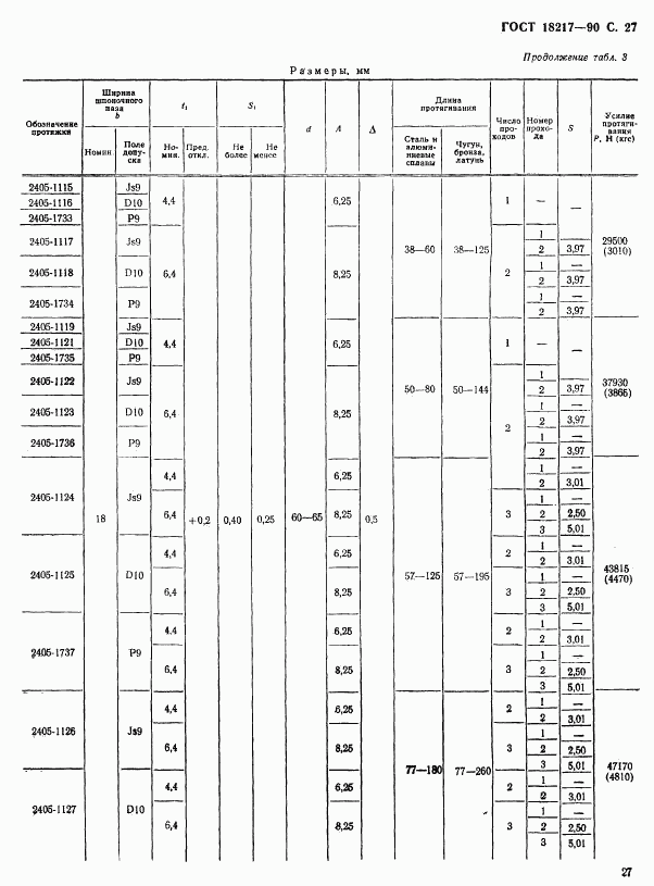 ГОСТ 18217-90, страница 28