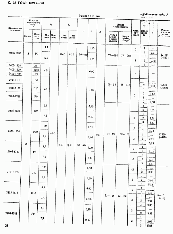 ГОСТ 18217-90, страница 29