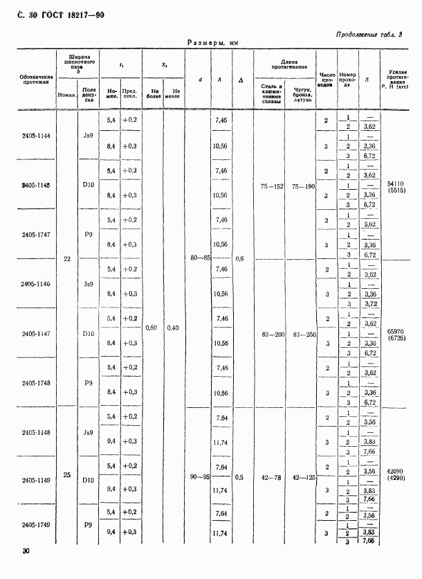 ГОСТ 18217-90, страница 31