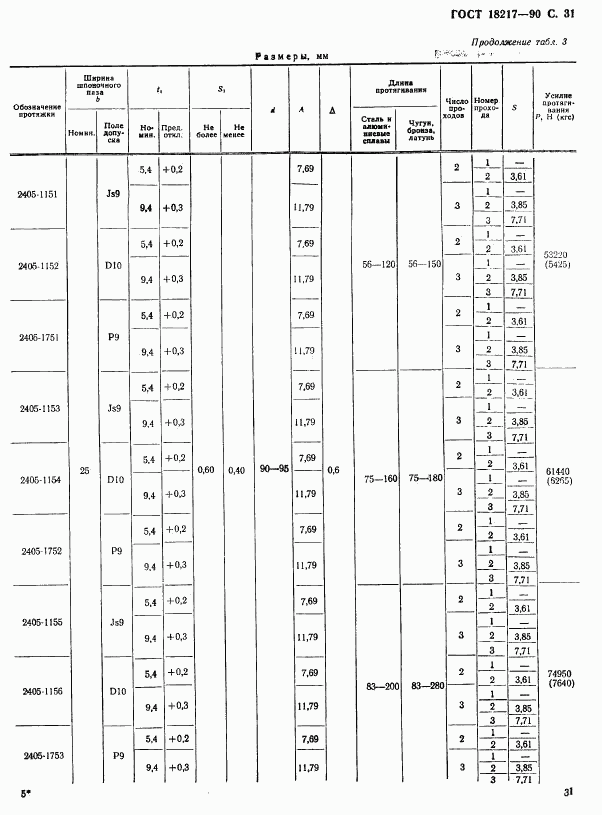 ГОСТ 18217-90, страница 32