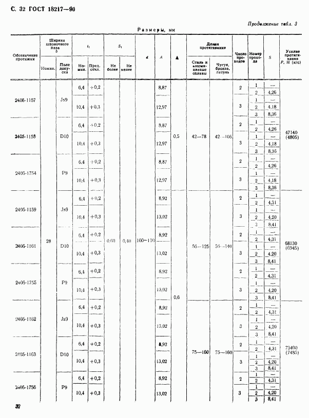 ГОСТ 18217-90, страница 33