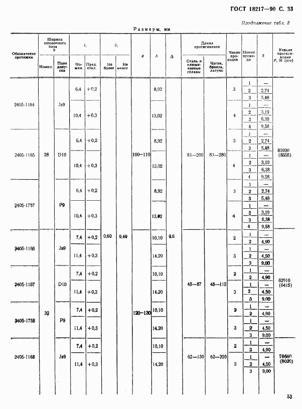 ГОСТ 18217-90, страница 34