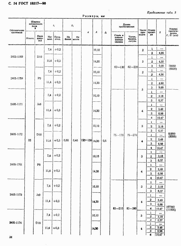 ГОСТ 18217-90, страница 35