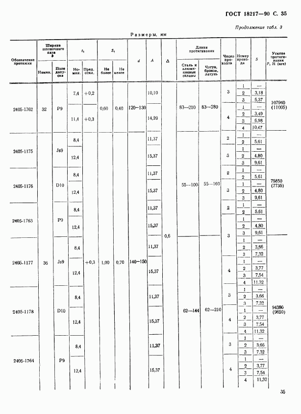 ГОСТ 18217-90, страница 36