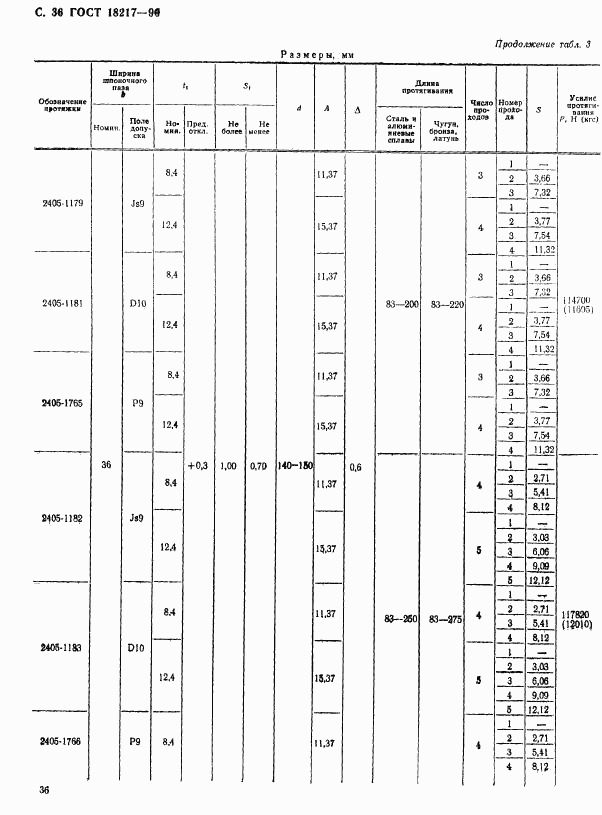 ГОСТ 18217-90, страница 37