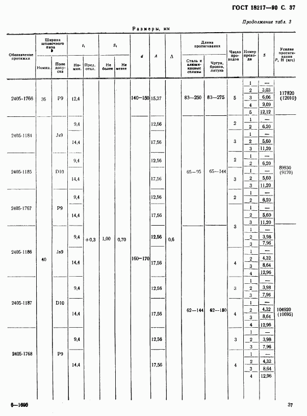 ГОСТ 18217-90, страница 38