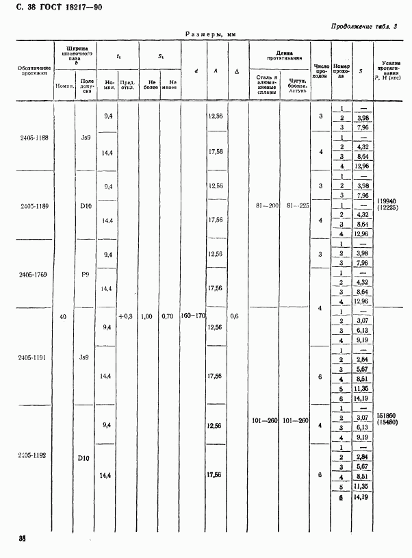 ГОСТ 18217-90, страница 39