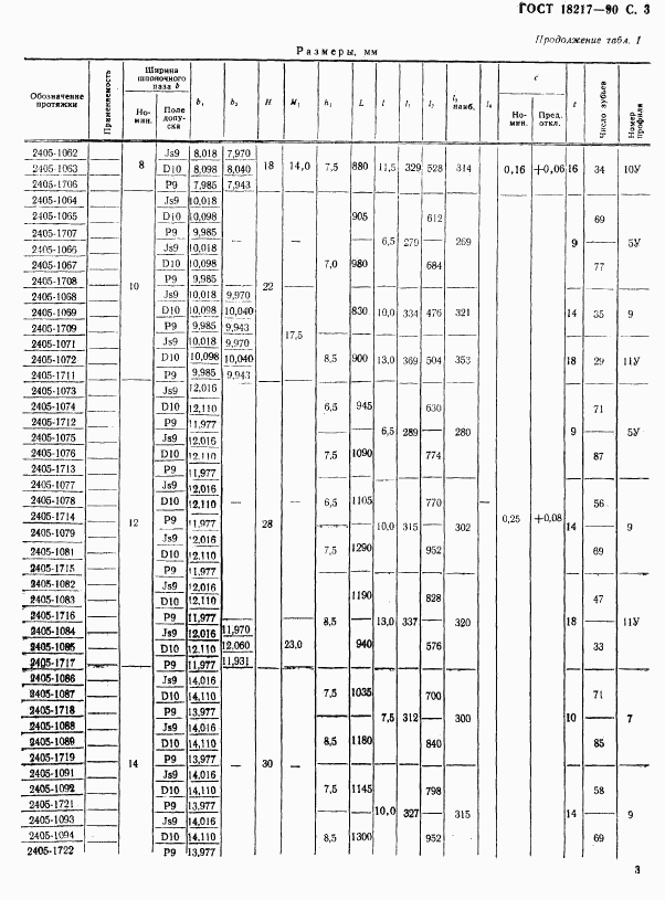 ГОСТ 18217-90, страница 4