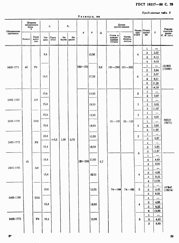 ГОСТ 18217-90, страница 40