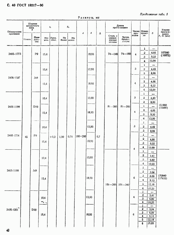 ГОСТ 18217-90, страница 41