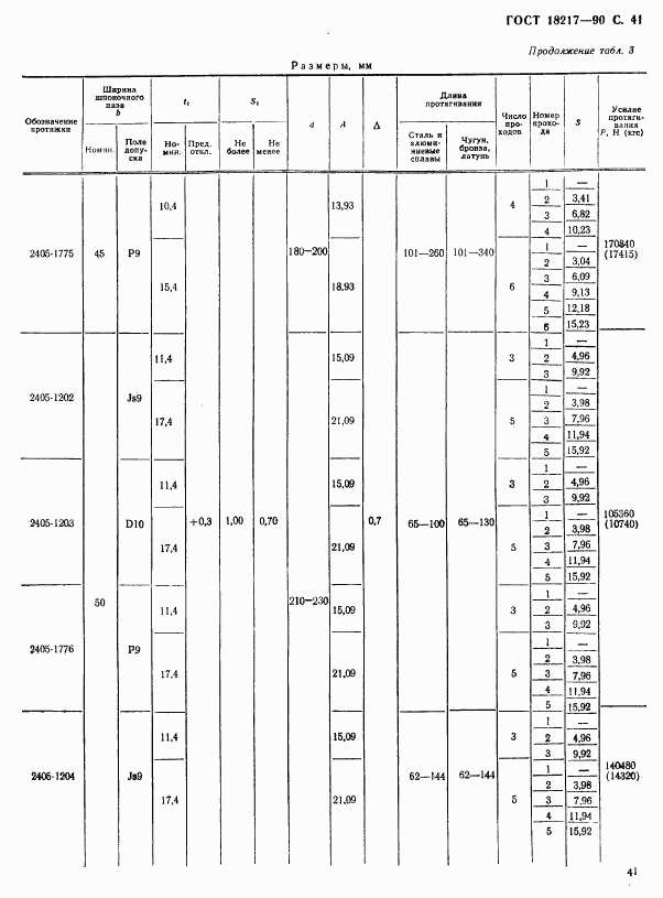 ГОСТ 18217-90, страница 42