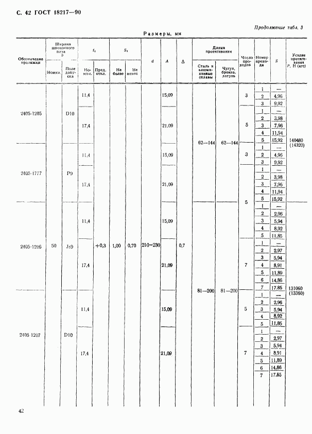 ГОСТ 18217-90, страница 43