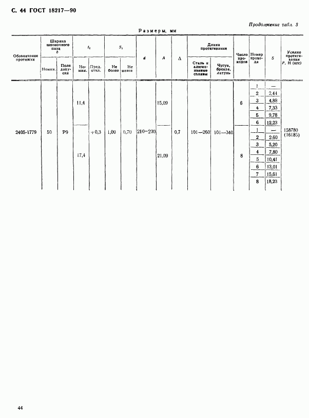 ГОСТ 18217-90, страница 45