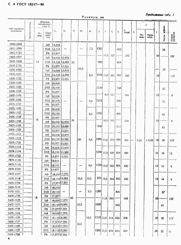 ГОСТ 18217-90, страница 5