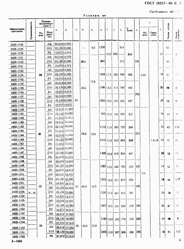 ГОСТ 18217-90, страница 6