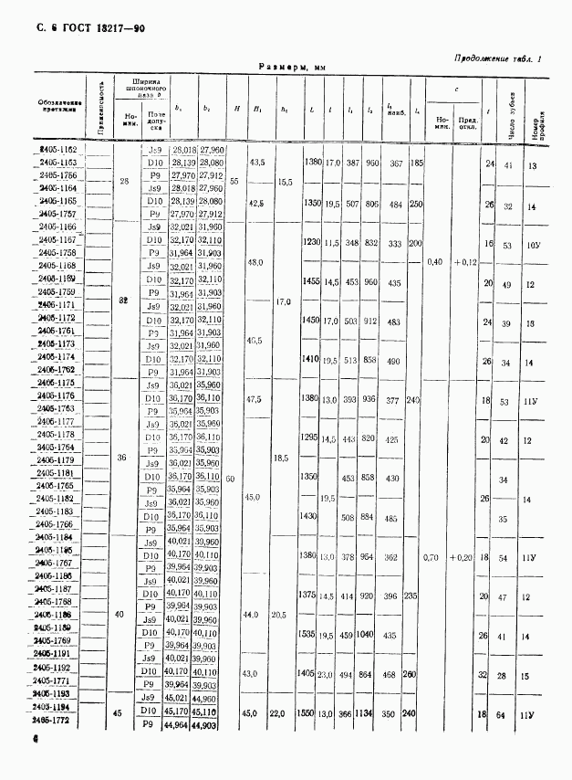 ГОСТ 18217-90, страница 7