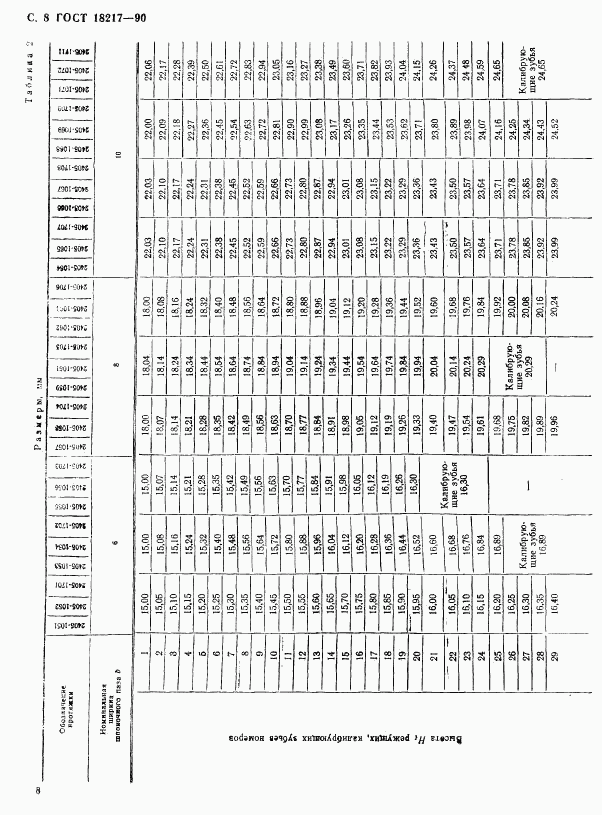 ГОСТ 18217-90, страница 9