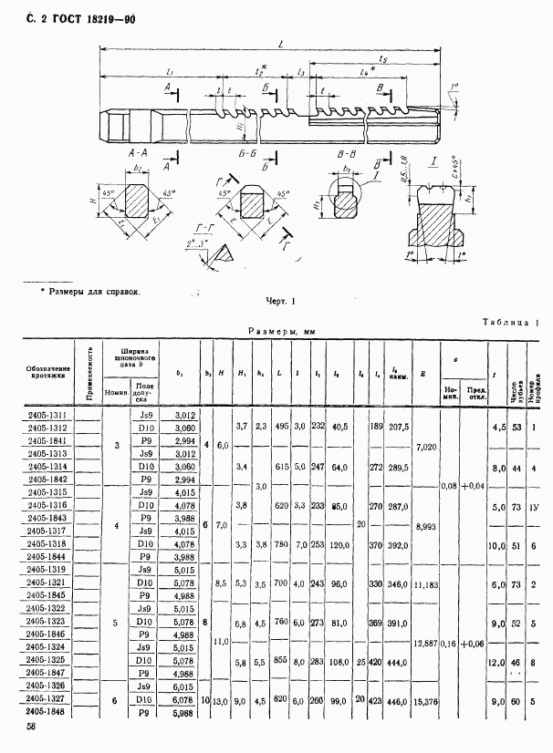 ГОСТ 18219-90, страница 2