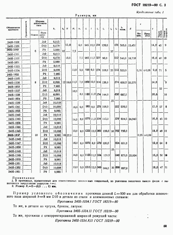 ГОСТ 18219-90, страница 3