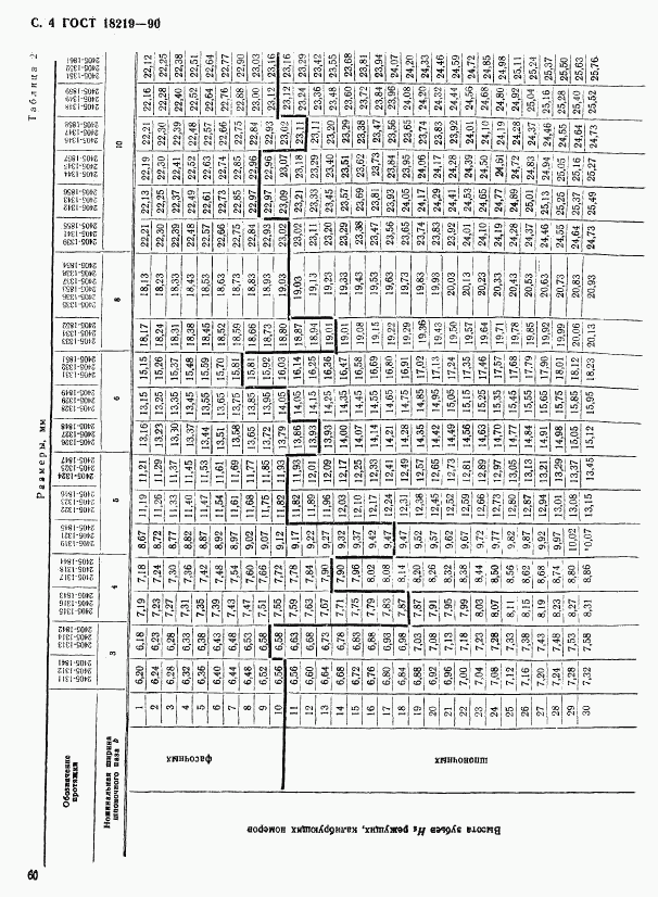 ГОСТ 18219-90, страница 4