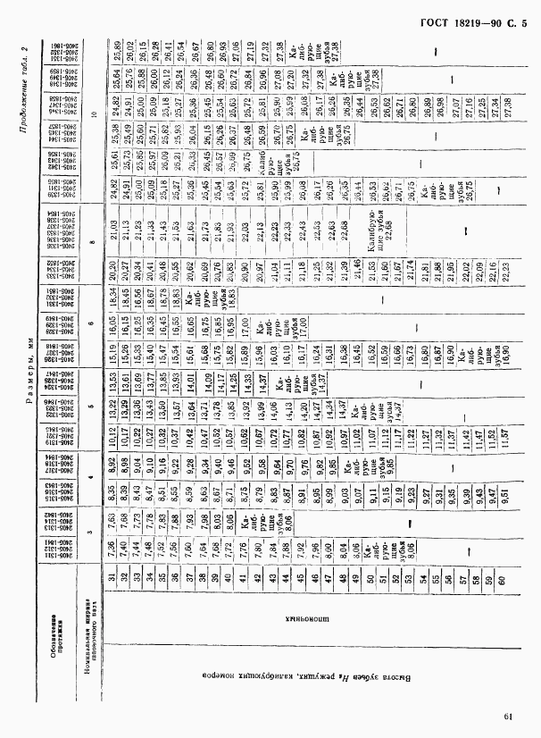 ГОСТ 18219-90, страница 5