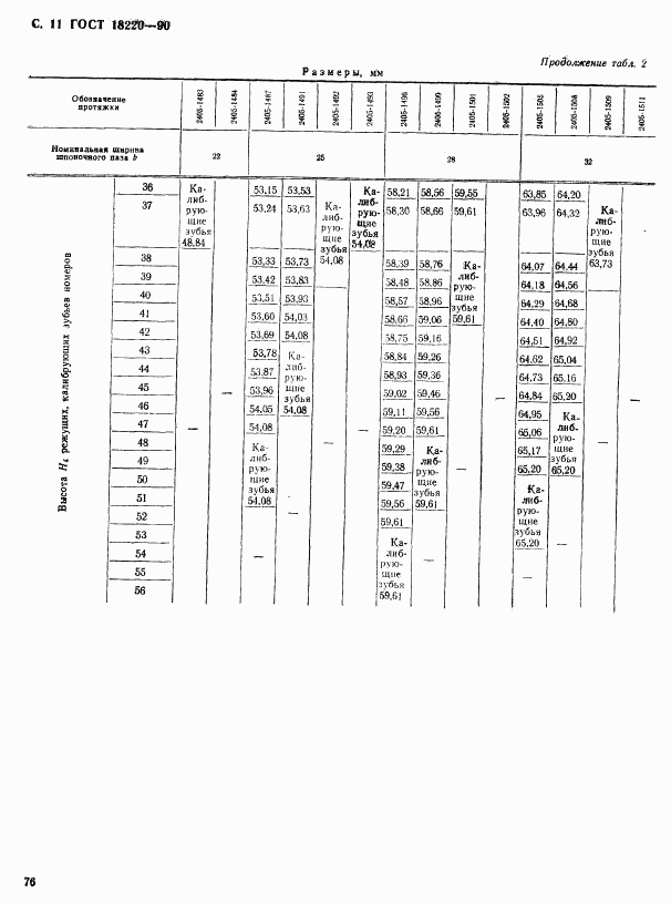 ГОСТ 18220-90, страница 11