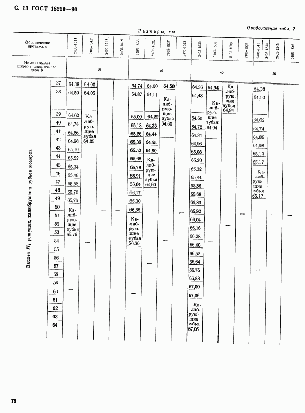 ГОСТ 18220-90, страница 13