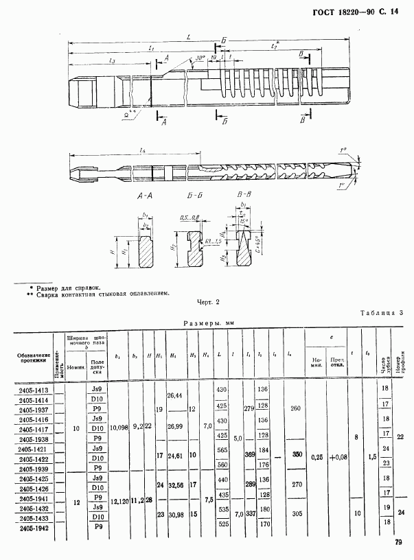 ГОСТ 18220-90, страница 14