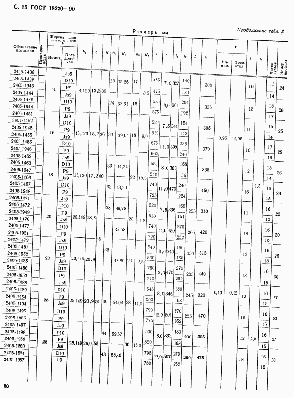 ГОСТ 18220-90, страница 15