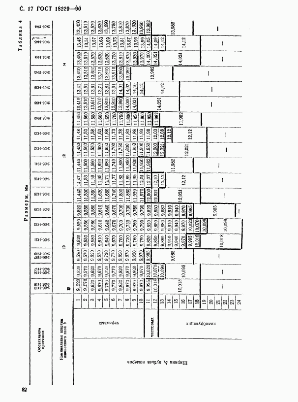 ГОСТ 18220-90, страница 17