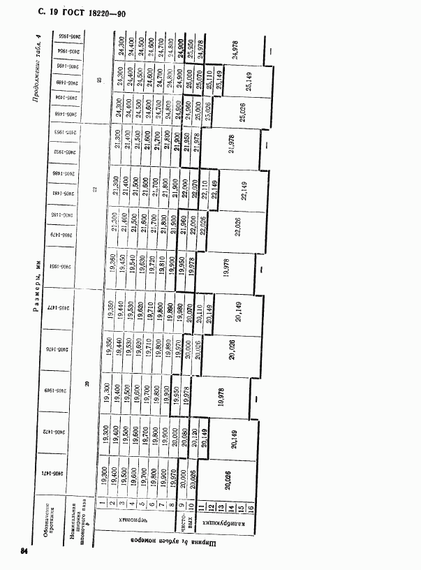 ГОСТ 18220-90, страница 19