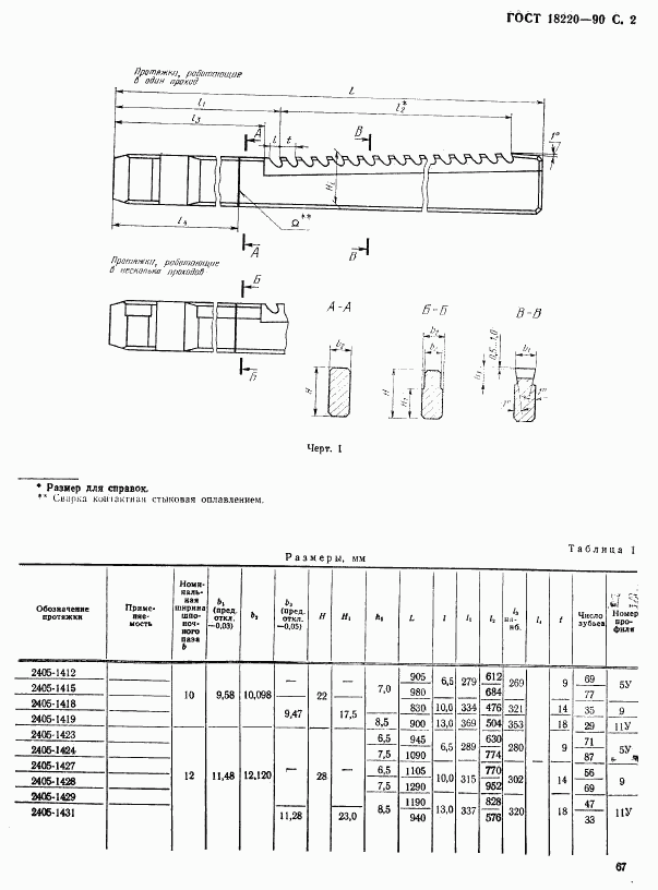 ГОСТ 18220-90, страница 2