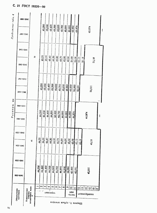 ГОСТ 18220-90, страница 21