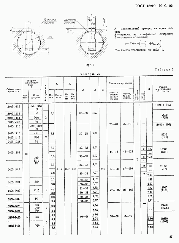 ГОСТ 18220-90, страница 22