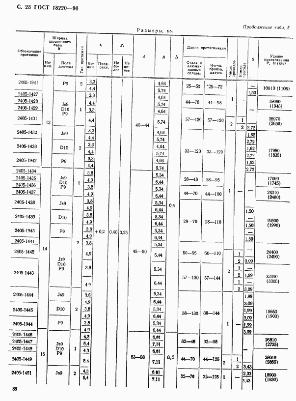 ГОСТ 18220-90, страница 23