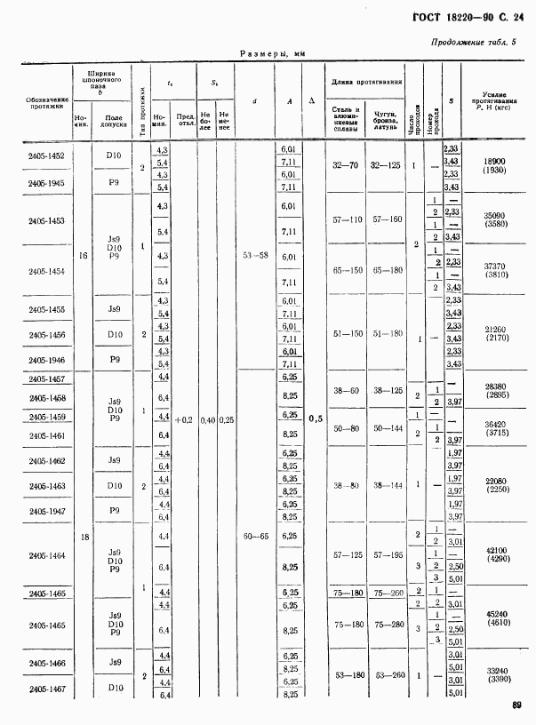 ГОСТ 18220-90, страница 24