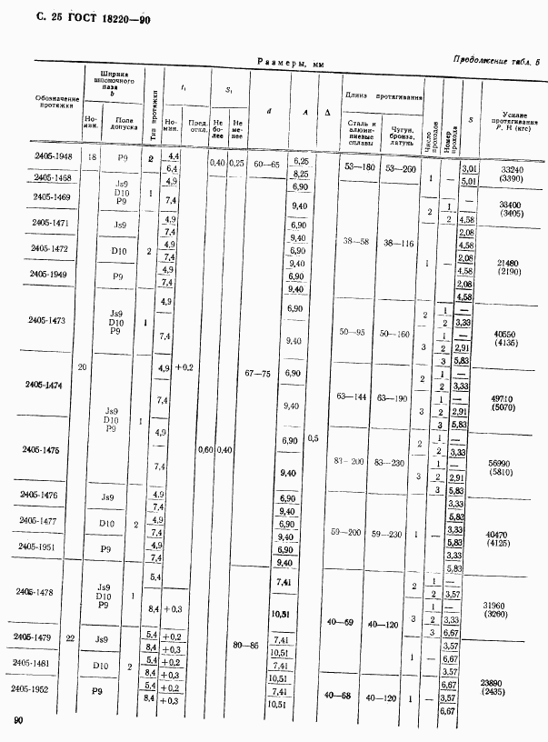 ГОСТ 18220-90, страница 25