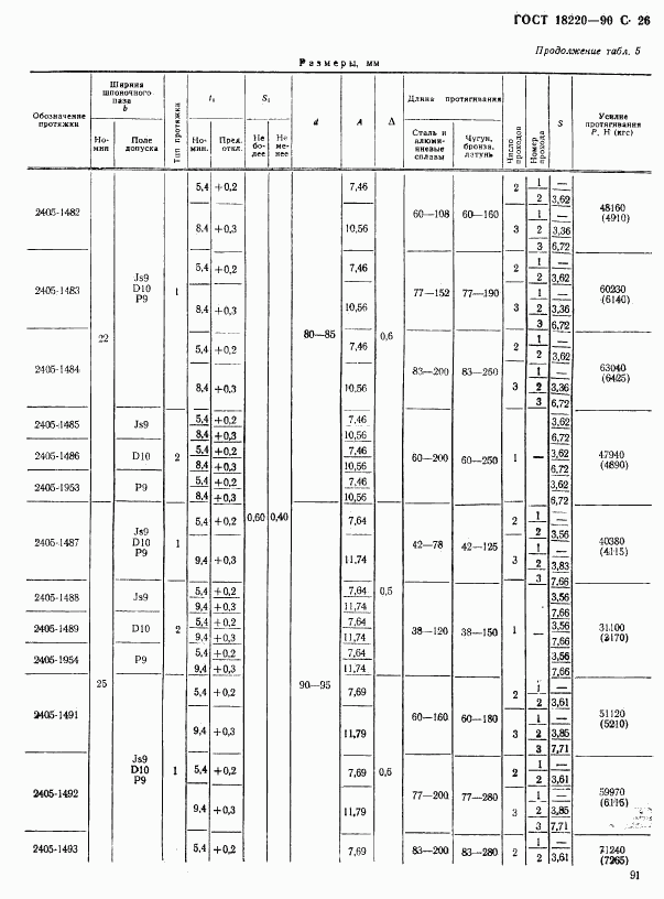 ГОСТ 18220-90, страница 26