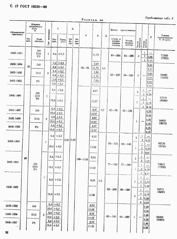 ГОСТ 18220-90, страница 27